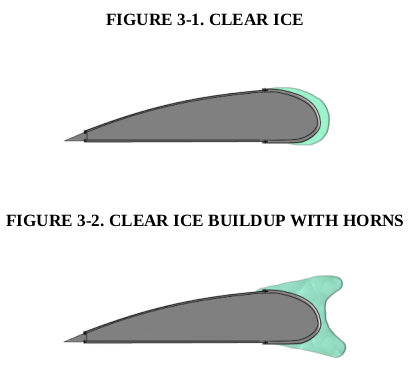 Figure 3-1. Clear or glaze ice forms on the leading edge of an airfoil, sometimes following the contour of the airfoil. 
Sometimes prominent "horns" also form.