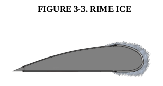 Figure 3-3. Rime ice forms on the leading edge of an airfoil.