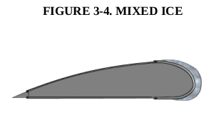 Figure 3-4. Mixed ice forms on the leading edge of an airfoil