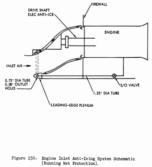 Figure 150. Engine Inlet Anti-Icing System Schematic (Running Wet Protection).