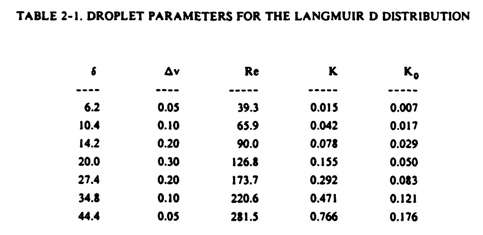 Table 2-1.png