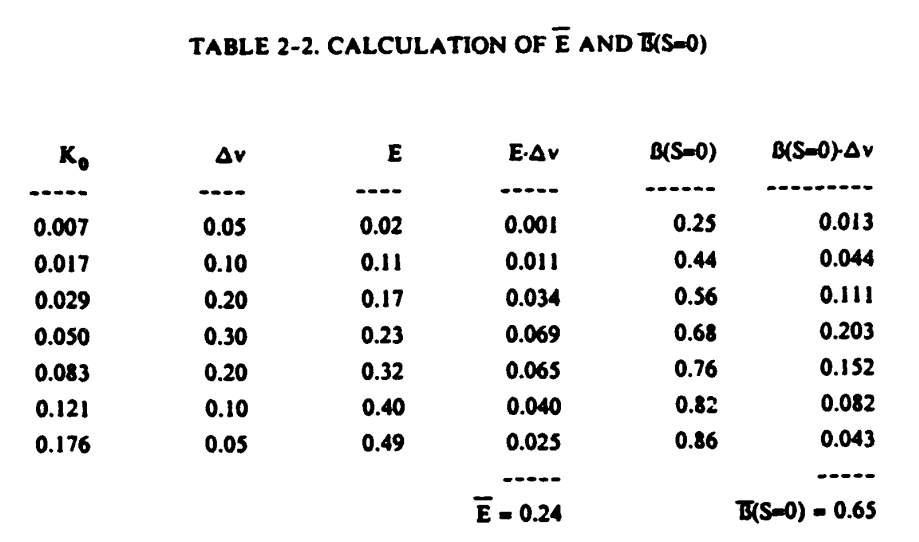 Table 2-2.png