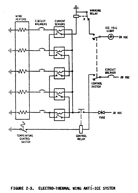 Figure 2-3. Electro-thermal wing anti-ice system.