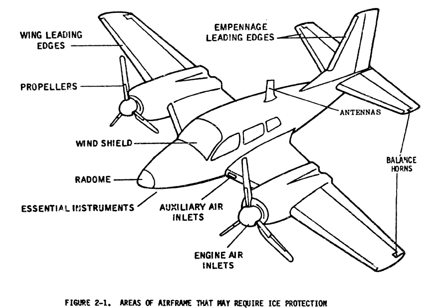 Figure 2-1. Areas of airframe that may require ice protection. 
Areas include wing leading edges, propellers, windshield, radome,
essential instruments, auxilliary air inlets, engine air inlets, 
and empennage leading edges.
