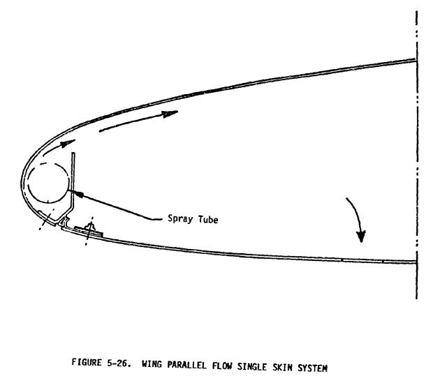 Figure 5-26. Wing parallel flow single skin system.
