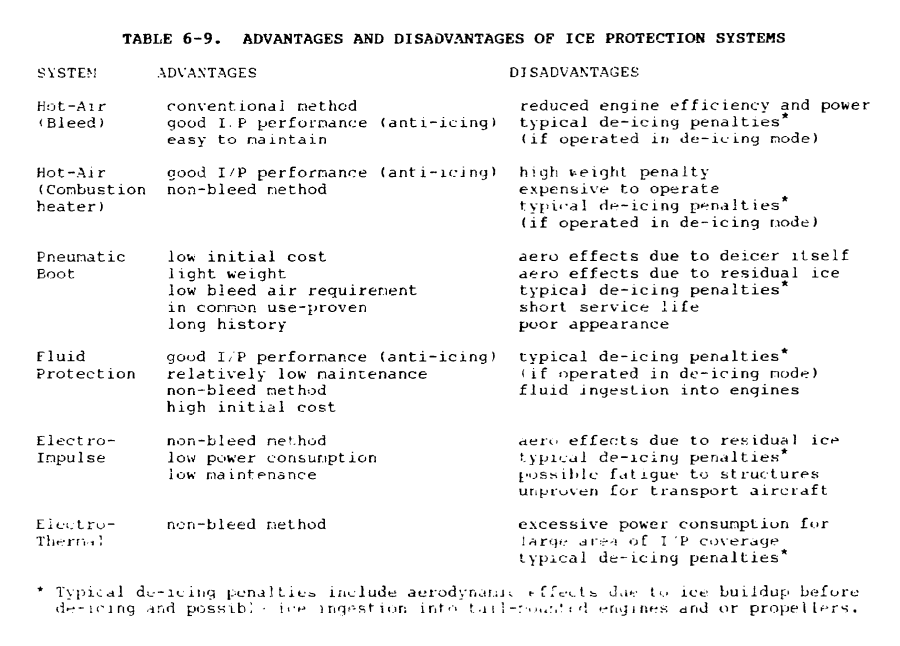 Table 6-9. Advantages and Disadvantages of Ice Protection Systems.