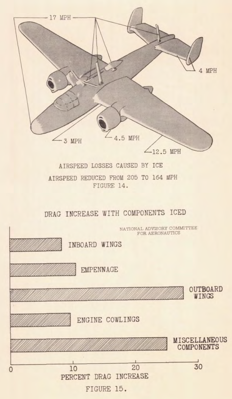 Effects Figures 14 and 15.png