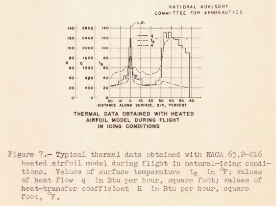 Wing Thermal Figure 7.png