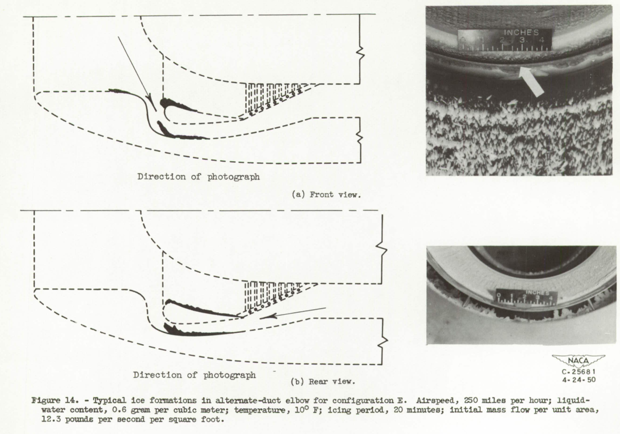 Figure 14. Typical ice formation in alternate-duct elbow for configuration E. 
Airspeed, 250 miles per hours; liquid-water content, 0.6 grams per cubic meter,; 
temperature, 10° F; icing period, 20 minutes;
initial mass flow per unit area, 12.3 pounds per second per quare foot.