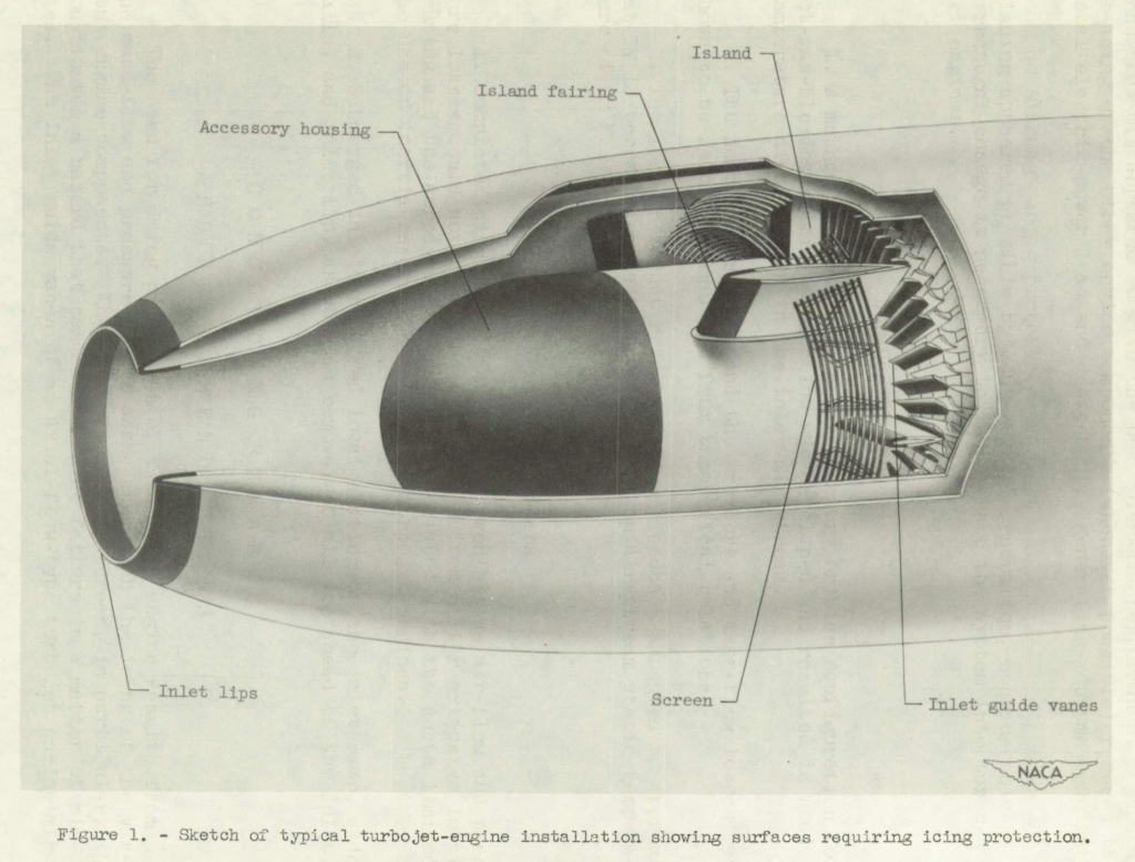 Figure 1. Sketch of typical turbojet-engine installation showing surfaces requiring icing protection.