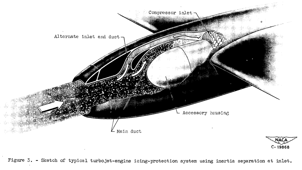 Figure 3. Sketch of typical turbojet-engine installation icing-protection system using inertia separation at inlet.