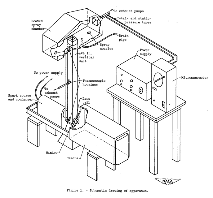 Figure 1. Schematic drawing of apparatus.