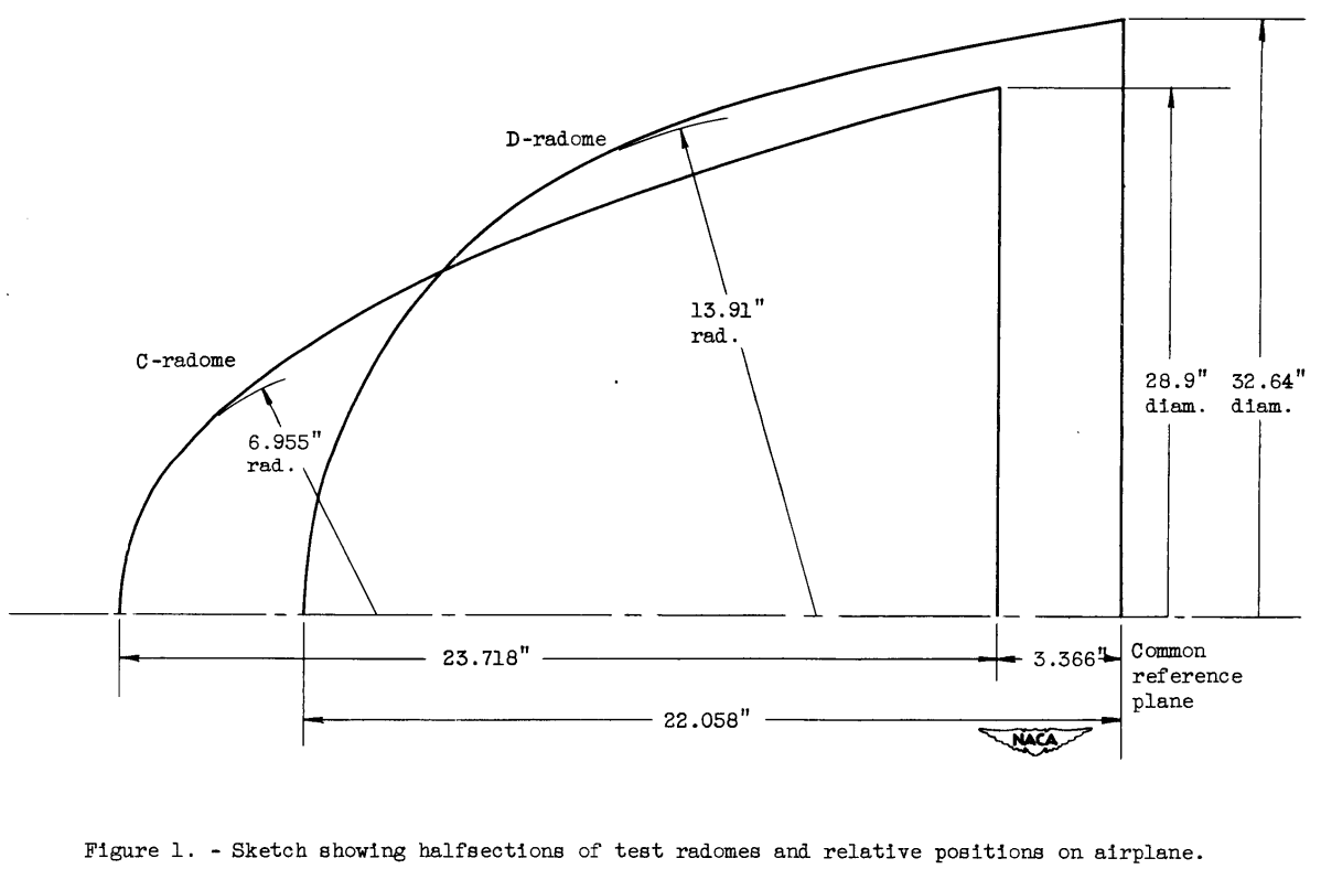 Figure 1. Sketch showing halfsections of test radomes and relative positions on the airplane.
