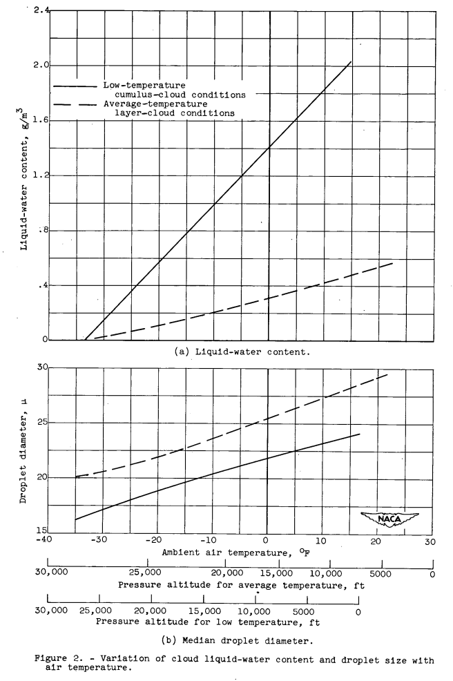 Figure 2. Variation of cloud liquid-water content and droplet size with
air temperature