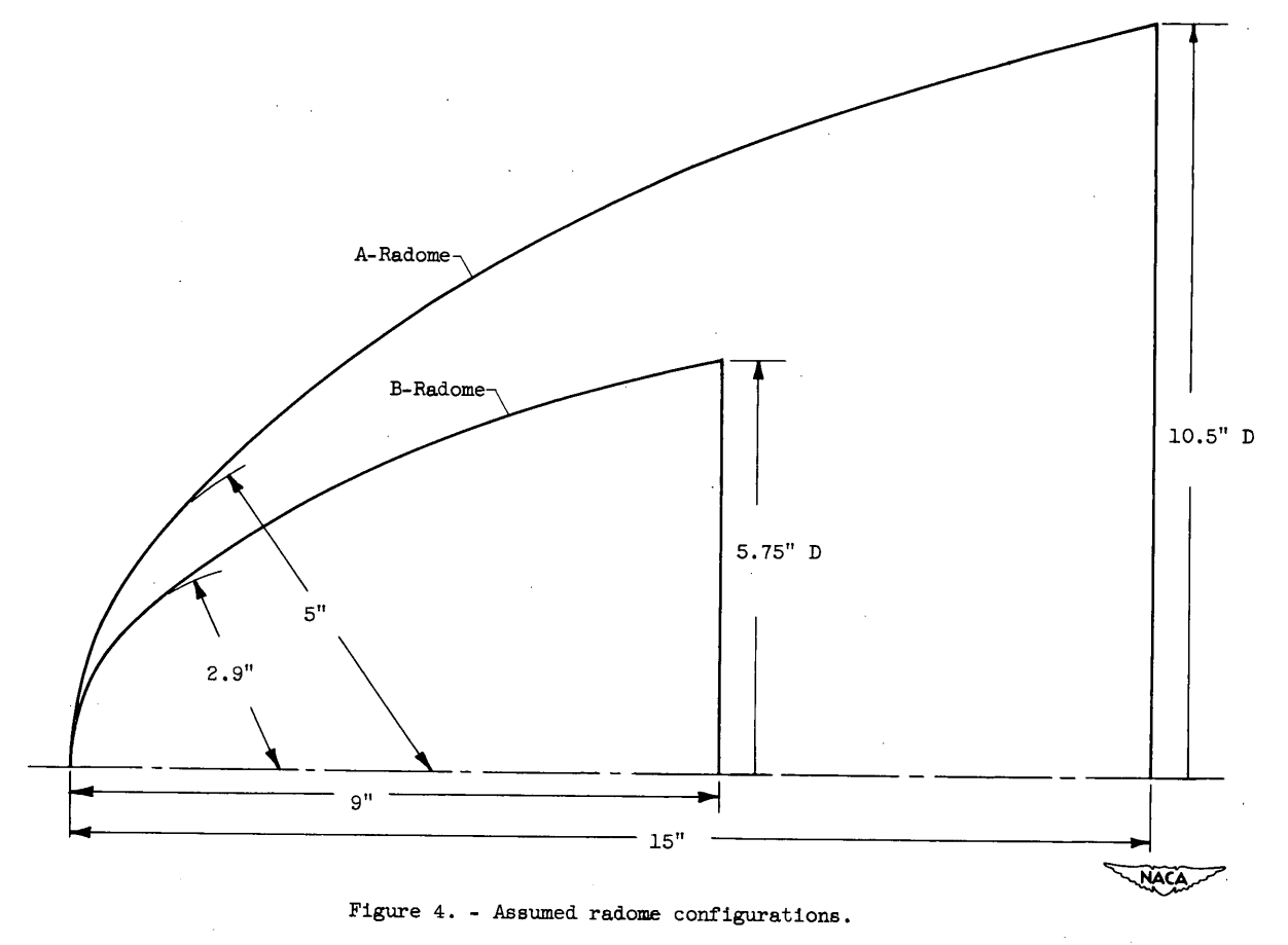 Figure 4. Assumed radome configurations.