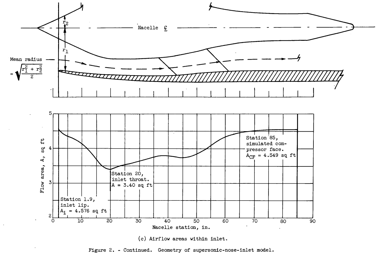 Figure 2c.png