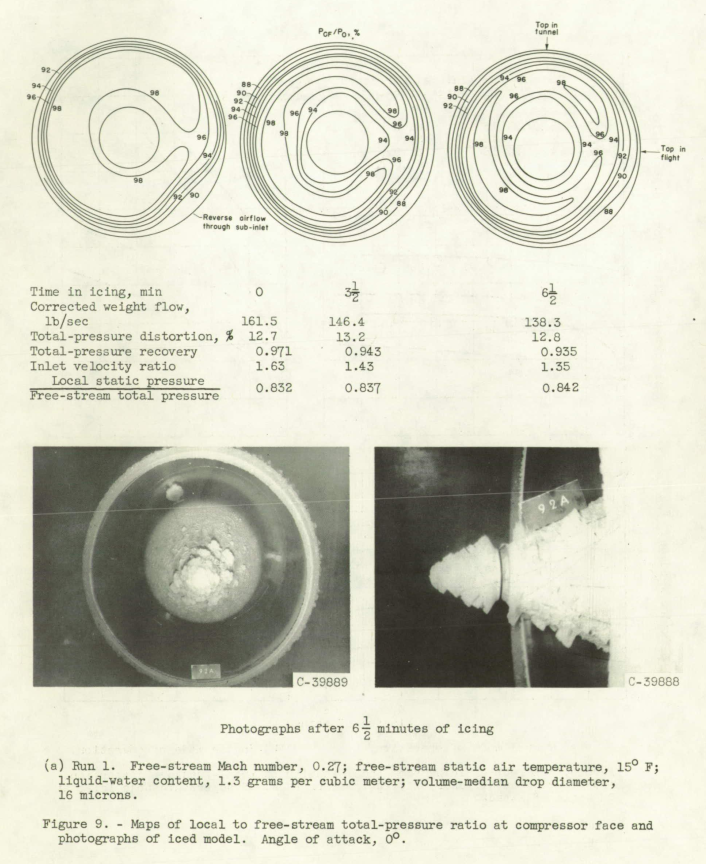 Figure 9. Maps of local to free-stream total-pressure ratio at compressor face and
photographs of iced model. Angle of attack, 0°.