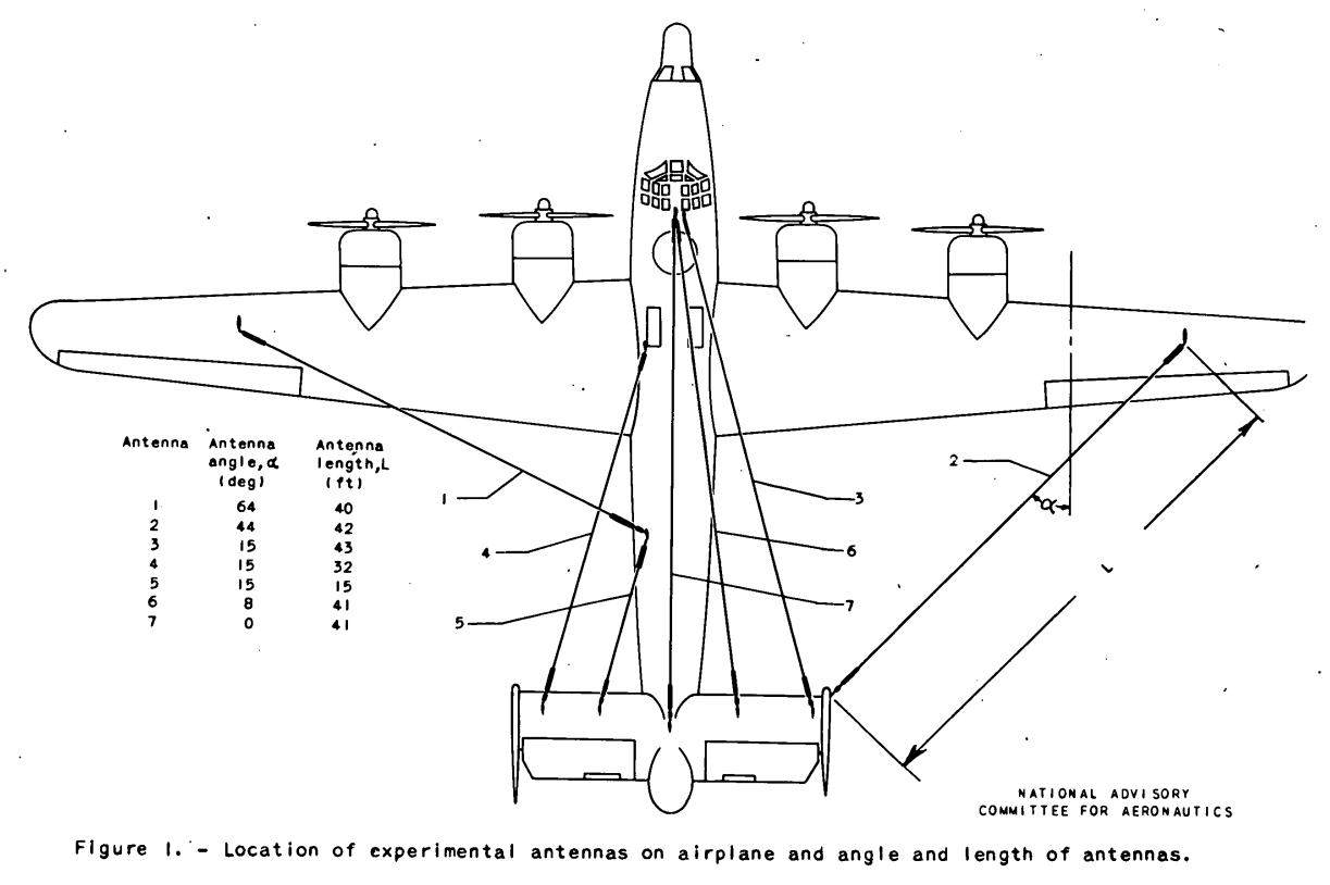 Figure 1. Location of experimental antennas on airplane and angle and length of antennas.