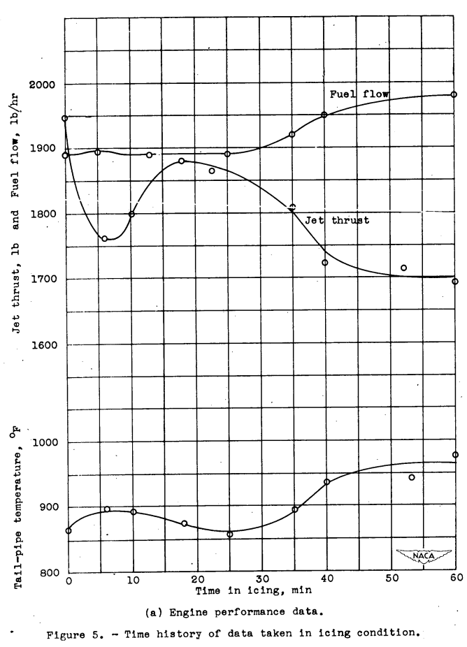 Figure 5a. Time history of data taken in icing condition. Engine performance data.