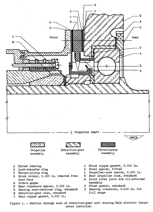 Figure 1. Section through nose of reduction-ger unit showing NACA electric thrust meter installed.