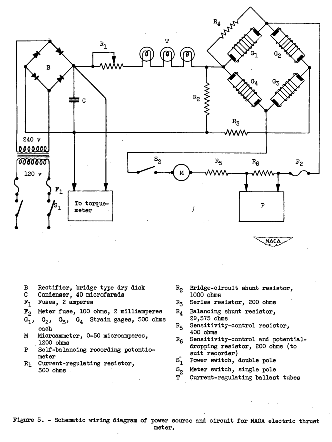 Figure 5. Schematic wiring diagram of power source and circuit for NACA electric thrust meter.