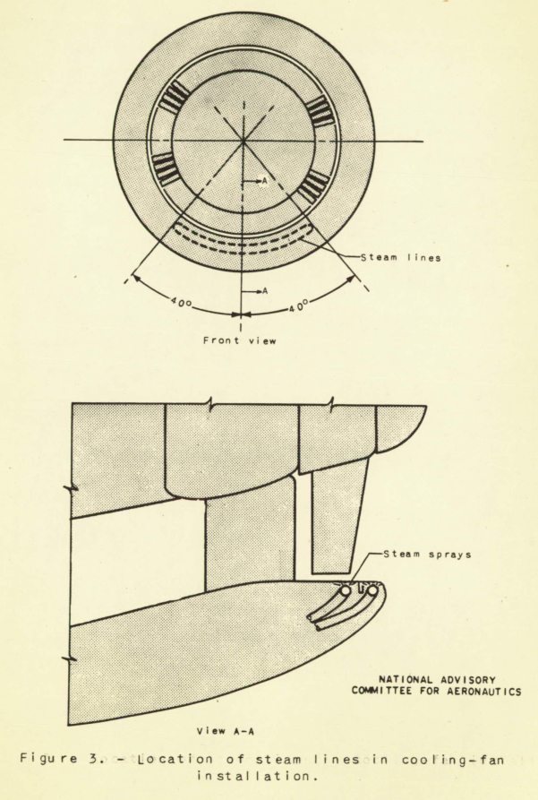 Figure 3. Location of steam lines in cooling—fan installation.