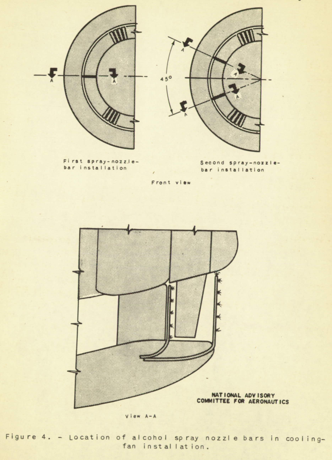 Figure 4. Location of alcohol spray nozzle bars in cooling-fan installation.