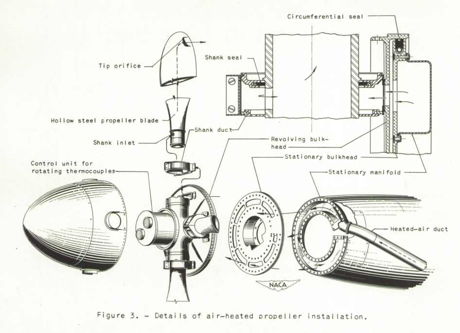 Figure 3. Details of air-heated propeller installation.