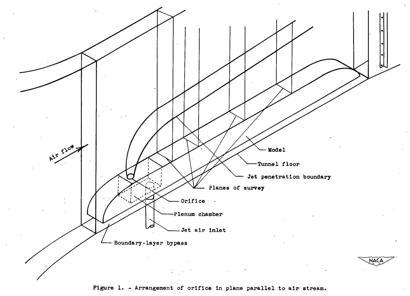 Figure 1. Arrangement of orifice in plane parallel to air stream.