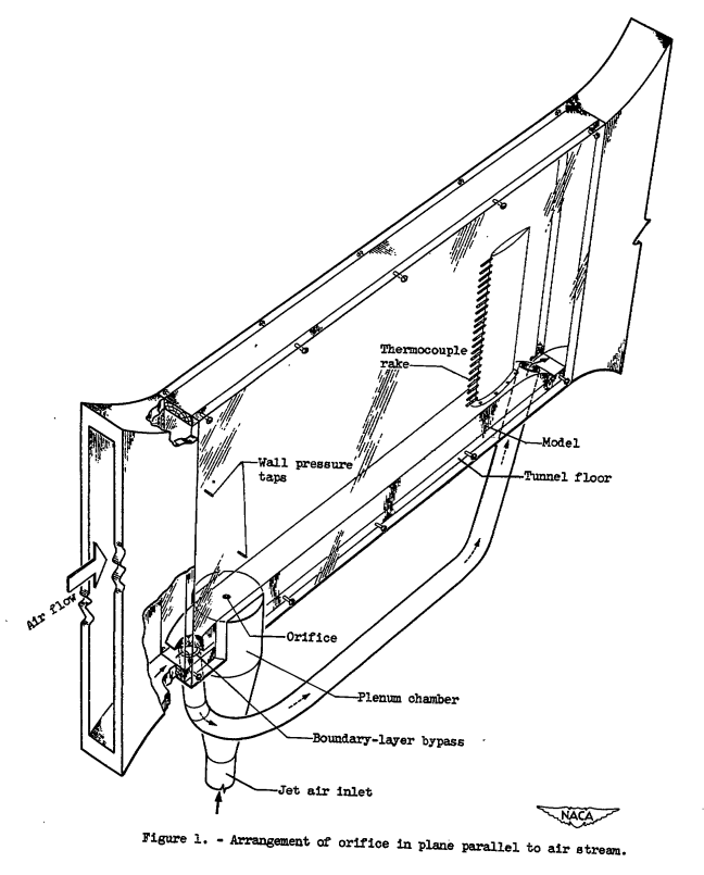 Figure 1. Arrangement of orifice in plane parallel to air stream.