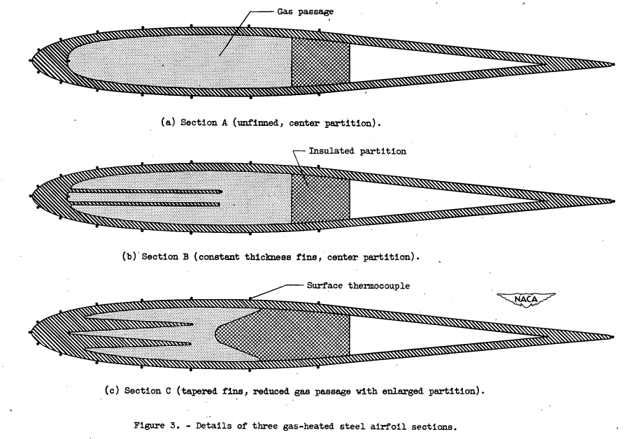 Figure 3. Detail of three case-heated airfoil sections.