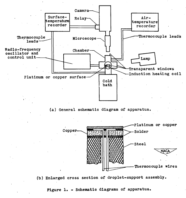 Figure 1. Schematic diagrams of the apparatus.