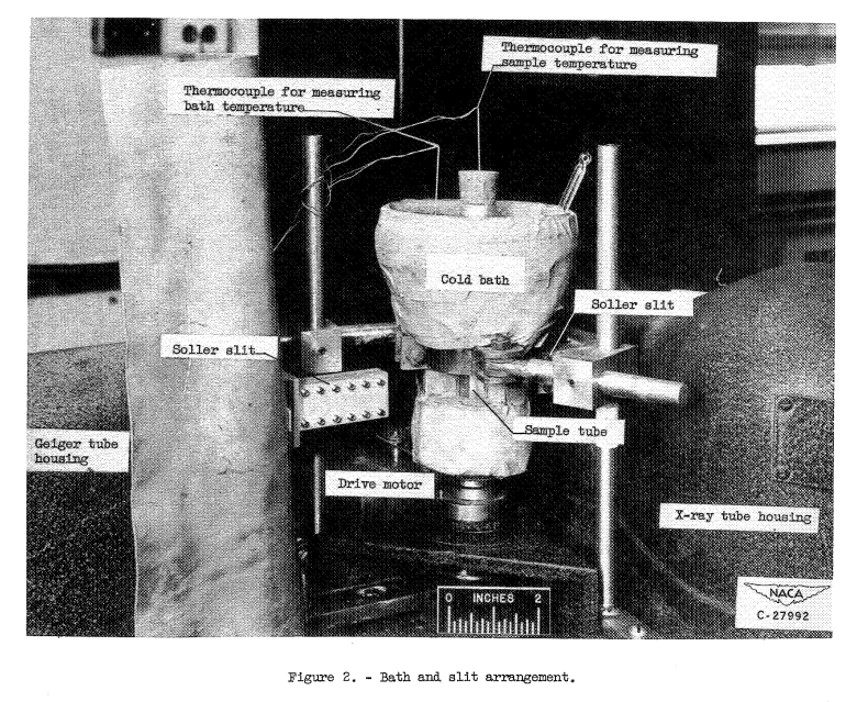 Figure 2. Bath and slit arrangement.