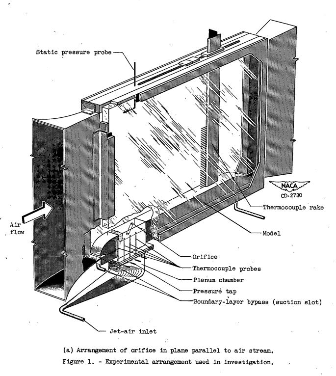 Figure 1a. Experimental arrangement used in investigation.