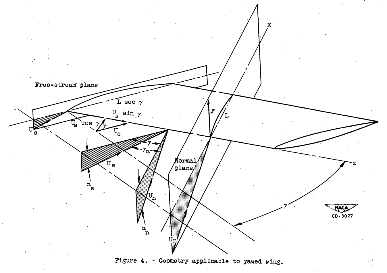 Figure 4. Geometry applicable to yawed wing.