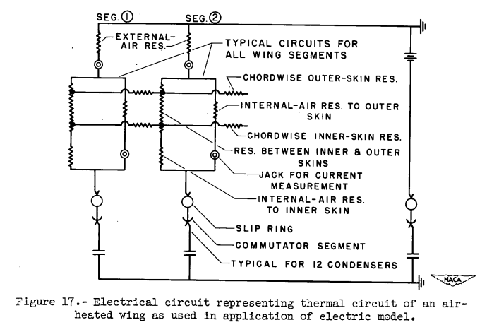 Figure 17. Electrical circuit representing thermal circuit of an air-
heated wing as used in application of electric model.