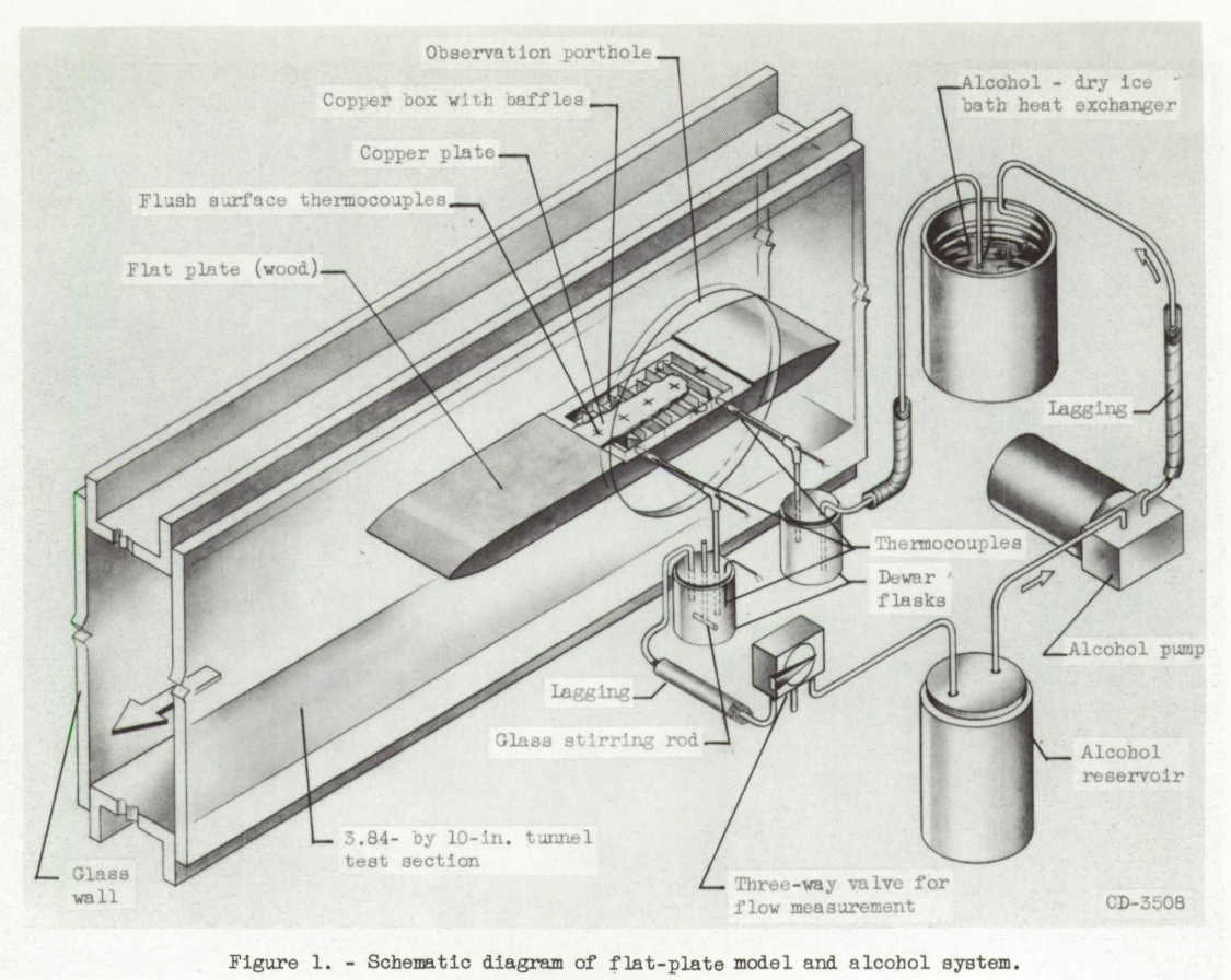 Figure 1. Schematic diagram of flat-plate model and alcohol system.