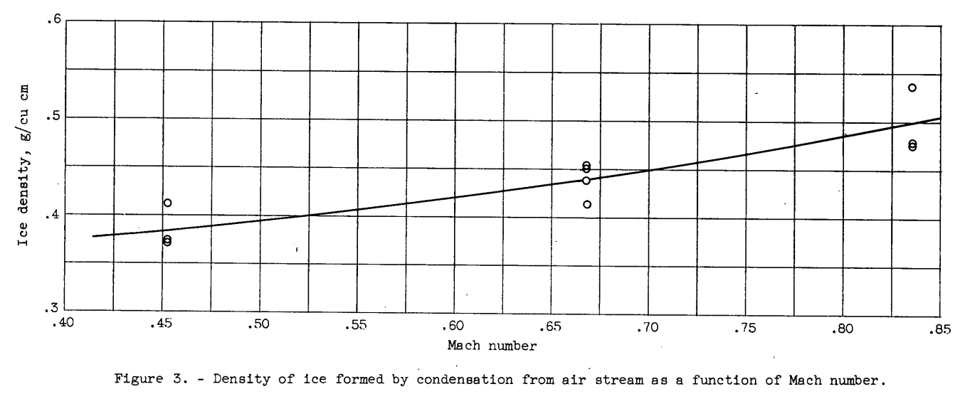 Figure 3. Density of ice formed by condensation from air stream as a function of Mach number.