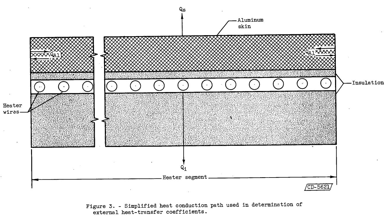 Figure 3. Simplified heat conduction path used in determination of external heat-transfer coefficients.