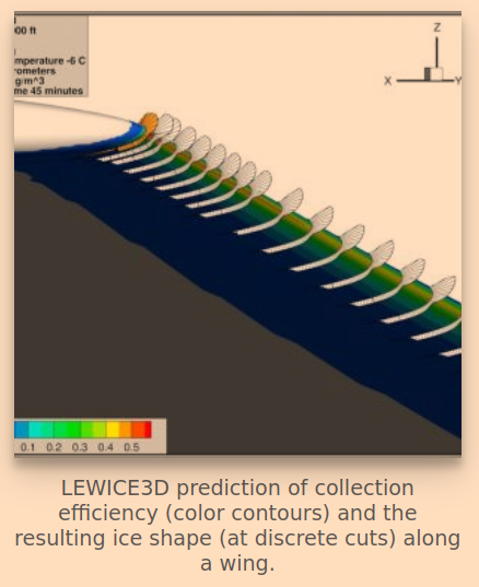 LEWICE3D. LEWICE3D prediction of collection efficiency (color contours) and the resulting ice shape (at discrete cuts) along a wing.