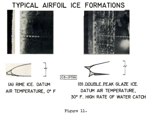 Figure 11. Typical airfoil ice formations.