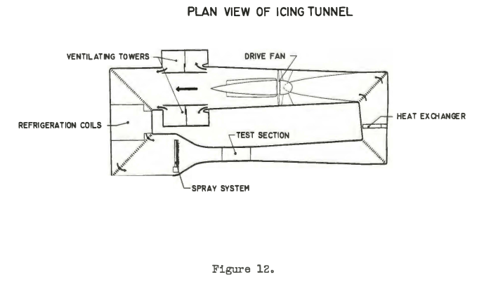 Figure 12. Plan view of icing tunnel.