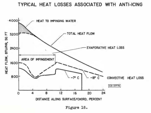 Figure 16.