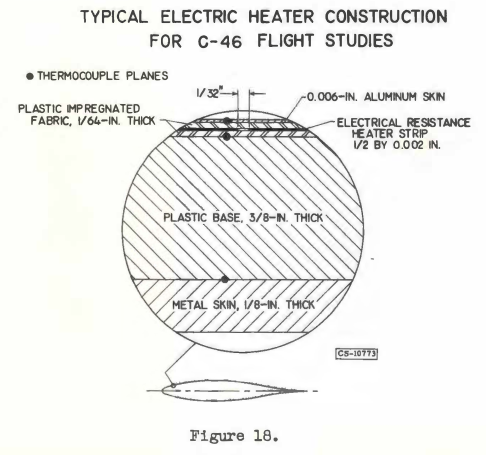 Figure 18. Typical electric heater construction for C-46 flight studies.