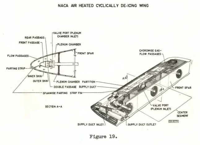 Figure 19. NACA air heated cyclically de-icing wing.