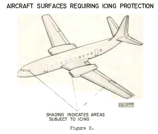 Figure 2. Aircraft Surfaces requiring ice protection. 
Includes wing, empennage, and engine inlet leading edges and windshield.