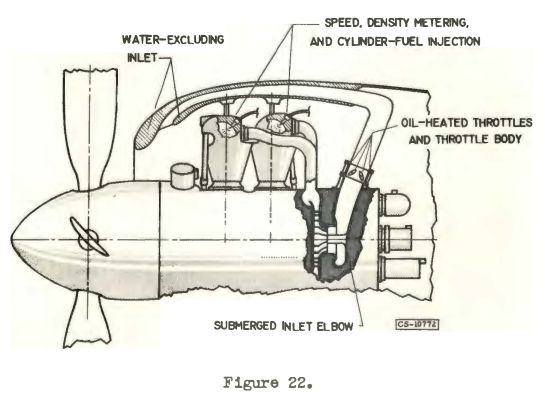 Figure 22. Ice protection for piston engine-induction system.