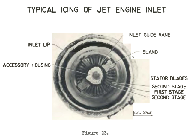 Figure 23. Typical icing of jet engine inlet.