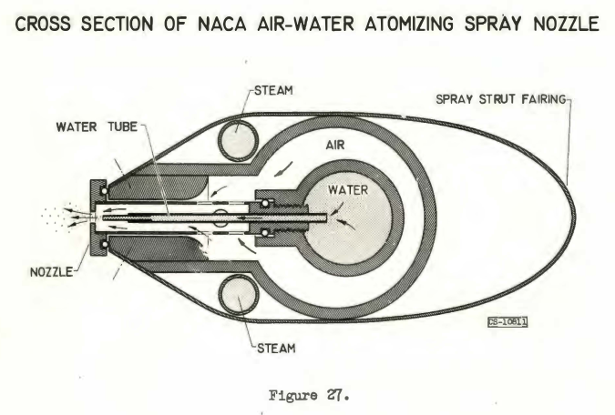 Figure 27. Cross section of NACA air-water atomizing spray nozzle.