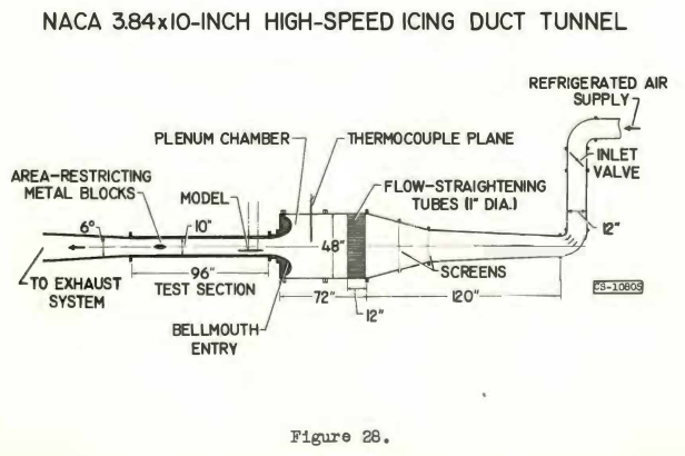 Figure 28. NACA 3.84 x 10-inch high speed icing duct tunnel.